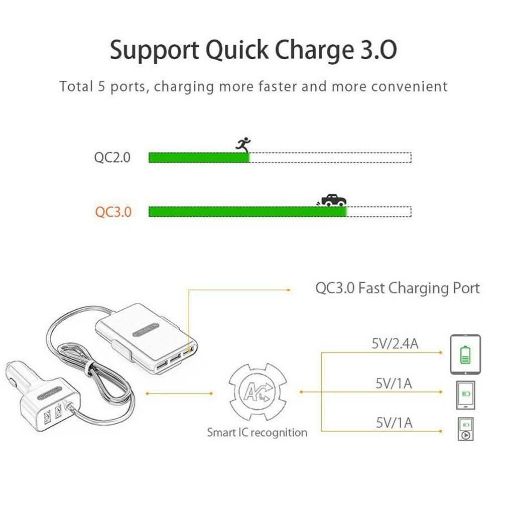 NTONPOWER 5 USB Ports Car Charger with 1.8 Extension Cable
