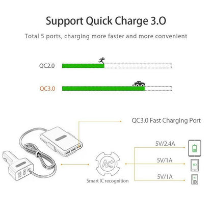 NTONPOWER 5 USB Ports Car Charger with 1.8 Extension Cable