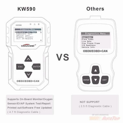 OBDII Car Diagnostic Scanner