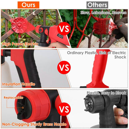 Paint Sprayer HVLP Handheld Painter with 3 Spray Patterns