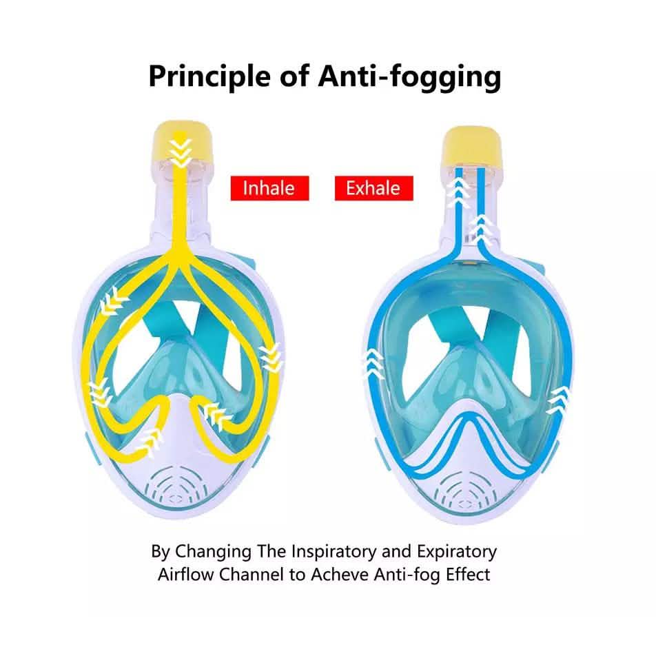 Panoramic Snorkeling Mask Full Face GoPro Compatible Snorkel Mask Scuba Mask