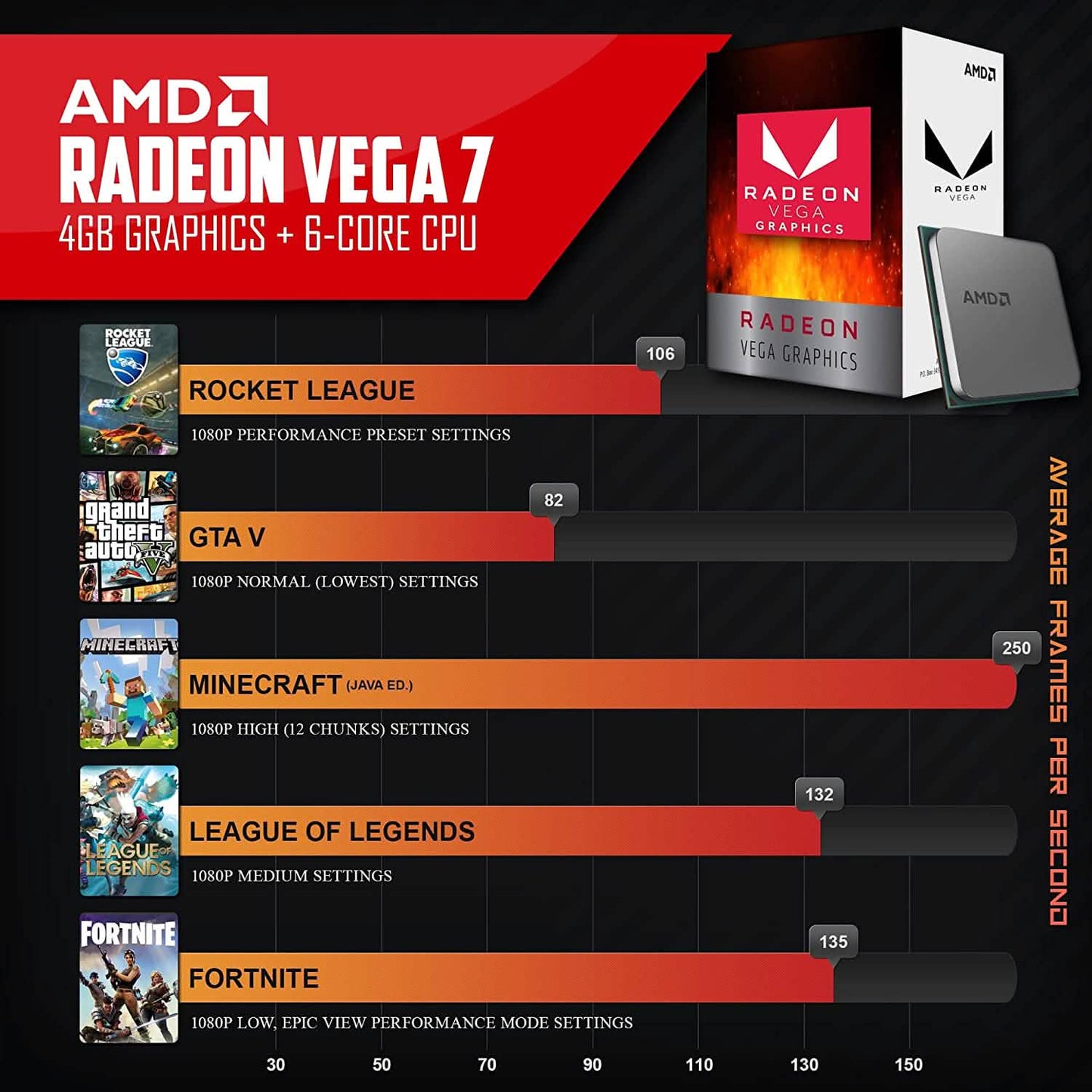 Periphio Reaper Gaming PC AMD Ryzen 5 (Refurbished)