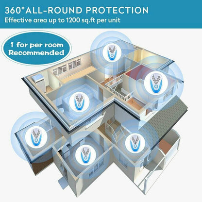 Pest Control Ultrasonic Pest Repeller