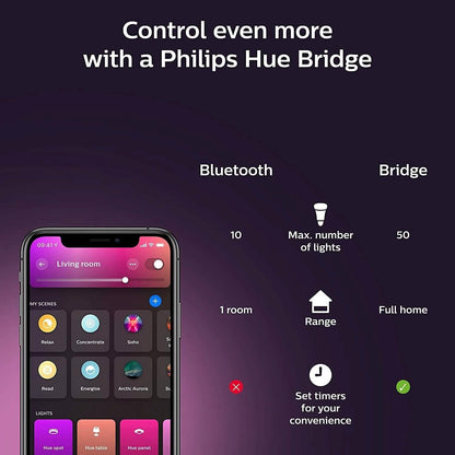 Philips Hue White and Color Ambiance Extra Bright High Lumen Dimmable 4" LED