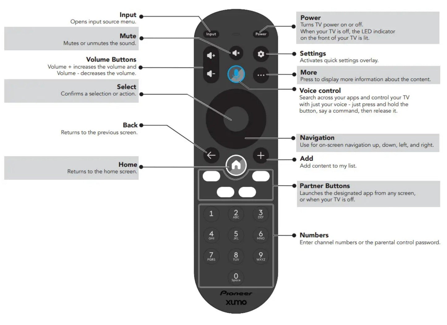 Pioneer XClass Xumo CP-RC1NA-23 TV Remote Control with VOICE - 764F0000100