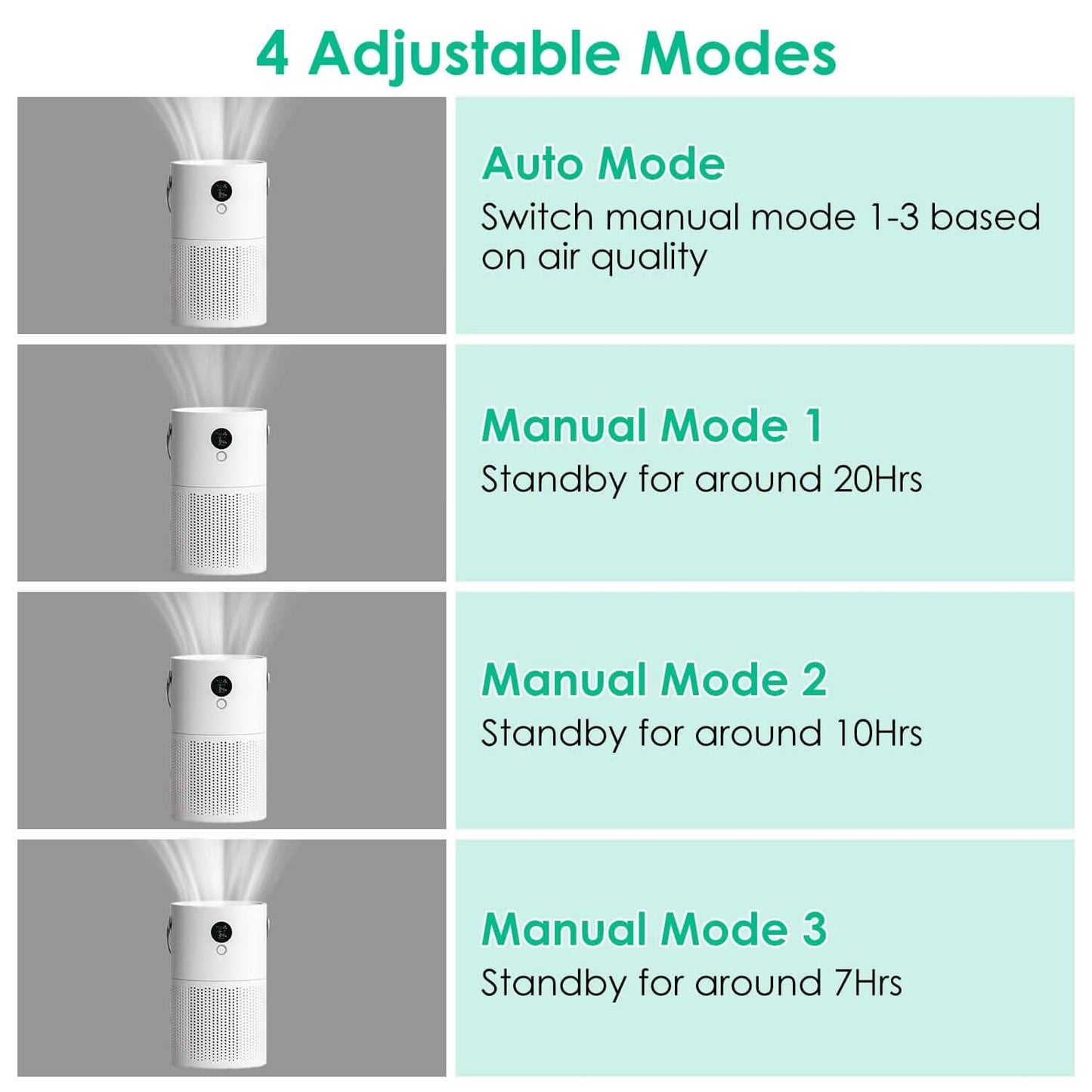 Portable Anio Air Purifier Electronic Air Sterilization with 4 Modes Night Light