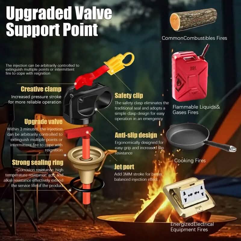 Portable Fire Extinguisher Spray 4-in-1 with Bracket