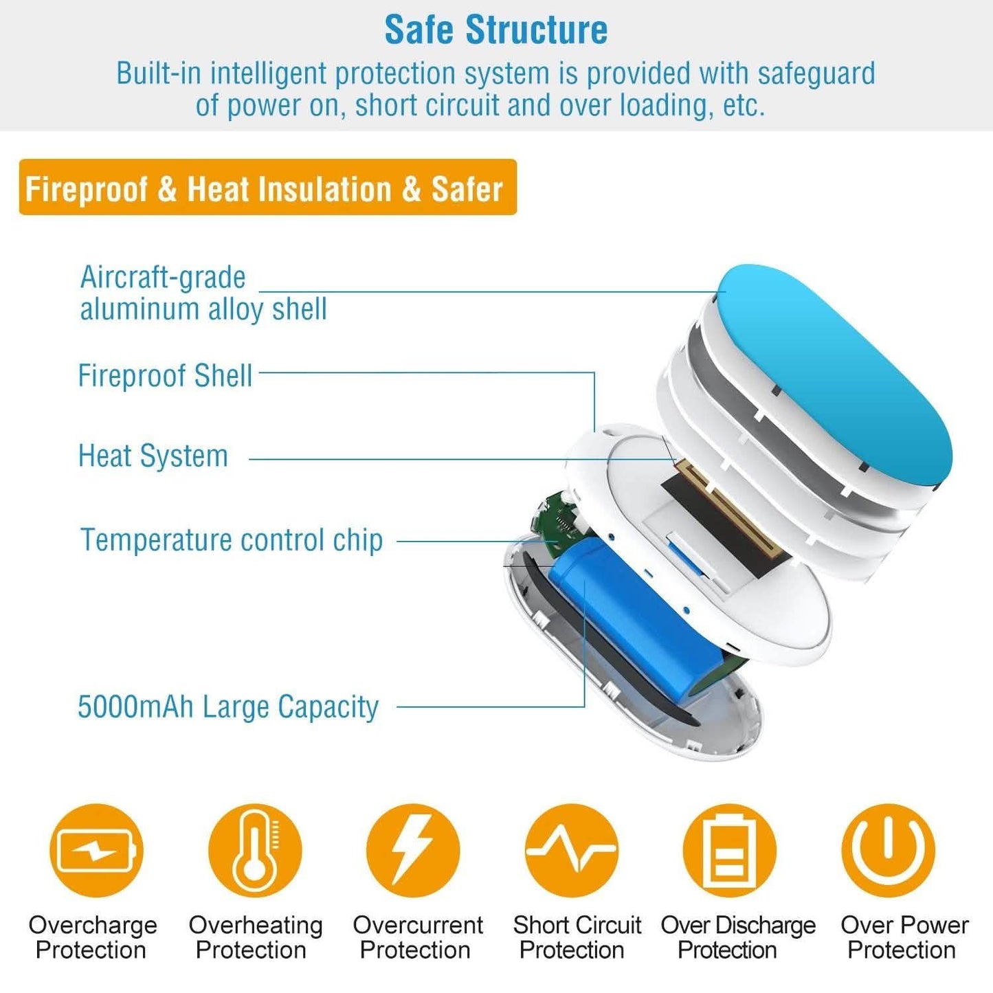 Portable Hand Warmer 5000mAh Power Bank