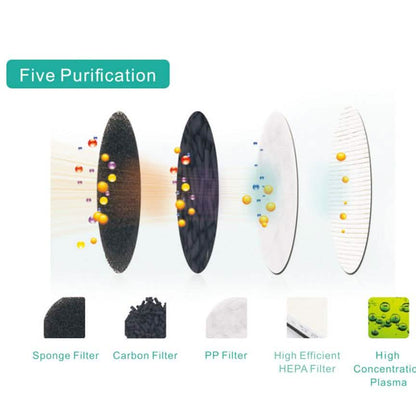 Pursonic Air Purifier