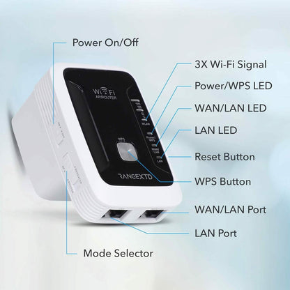 RANGEXTD WiFi Extender with Ethernet Port  (Refurbished)