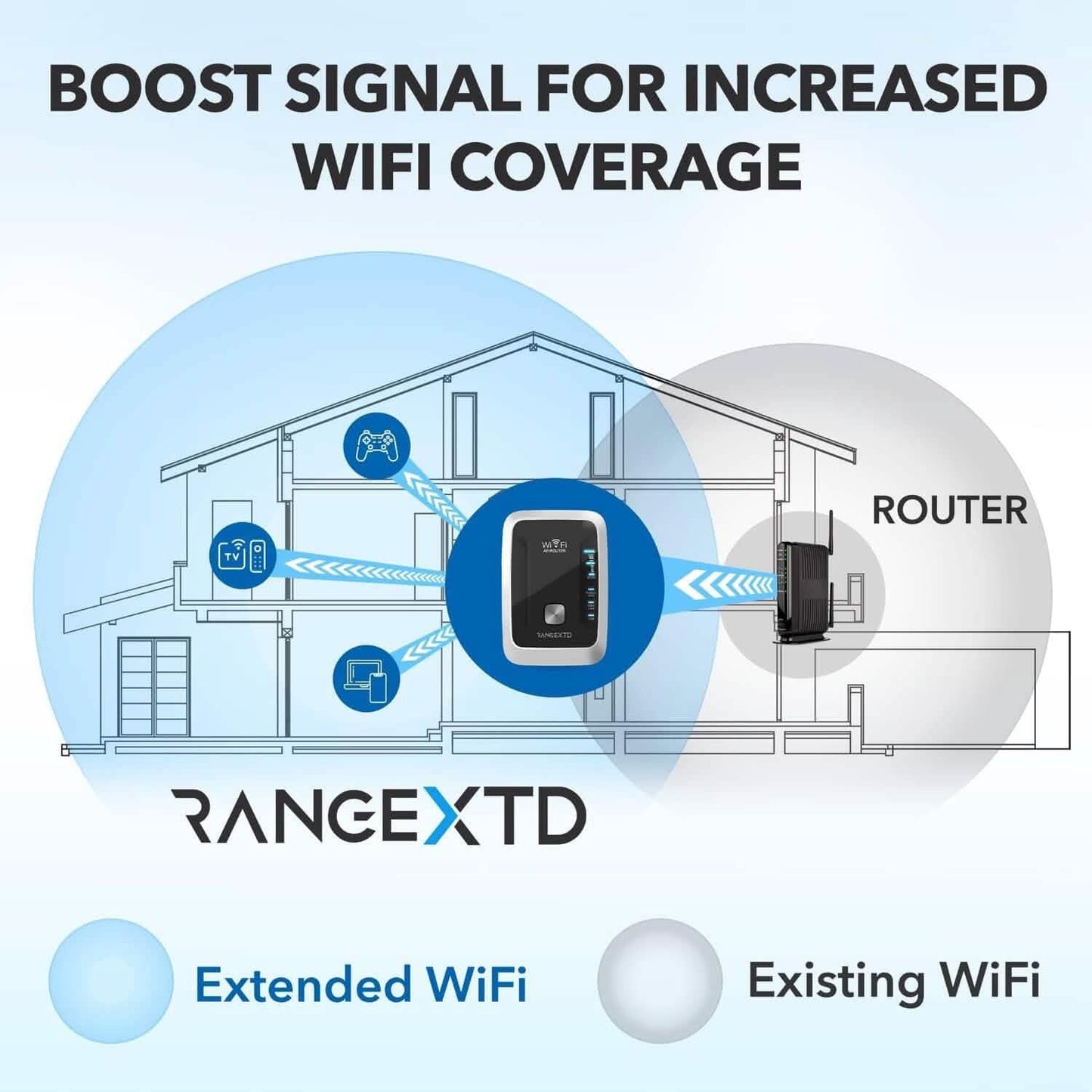 RANGEXTD WiFi Extender with Ethernet Port  (Refurbished)