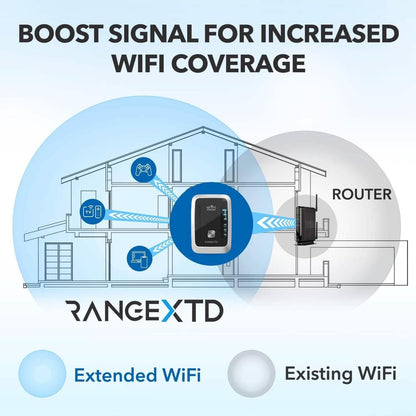 RANGEXTD WiFi Extender with Ethernet Port  (Refurbished)
