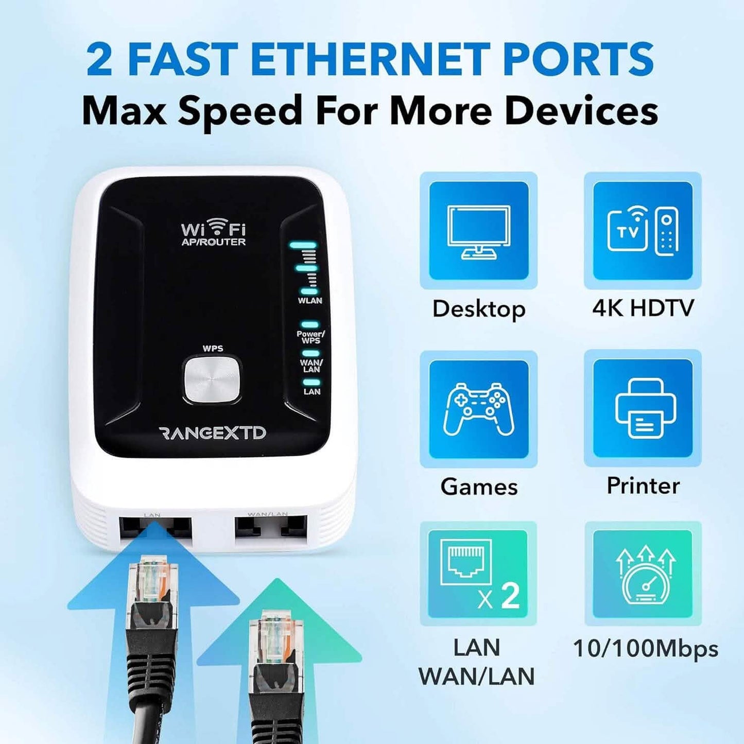RANGEXTD WiFi Extender with Ethernet Port  (Refurbished)