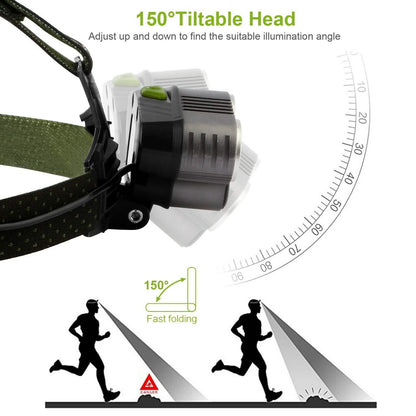 Rechargeable 6 Modes Headlamp 20000 Lumen
