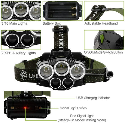 Rechargeable 6 Modes Headlamp 20000 Lumen