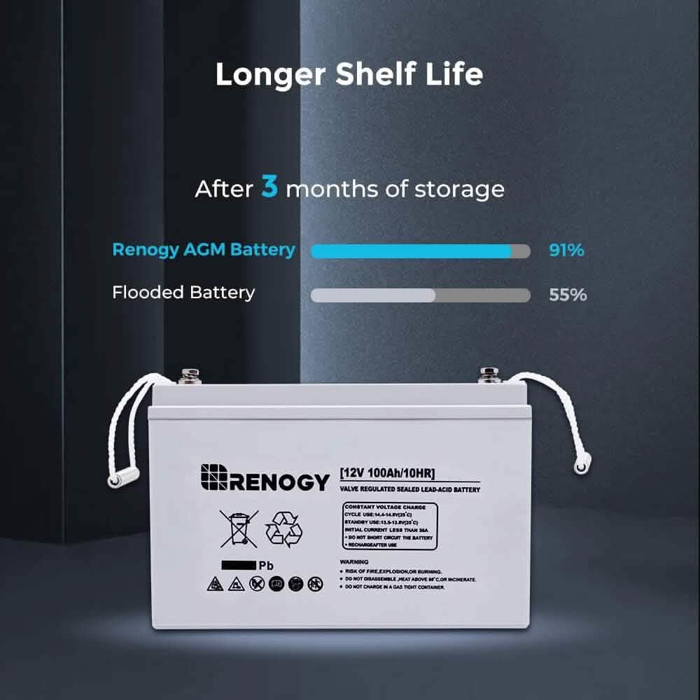 Renogy Deep Cycle AGM 12 Volt 100Ah Battery  (Refurbished)