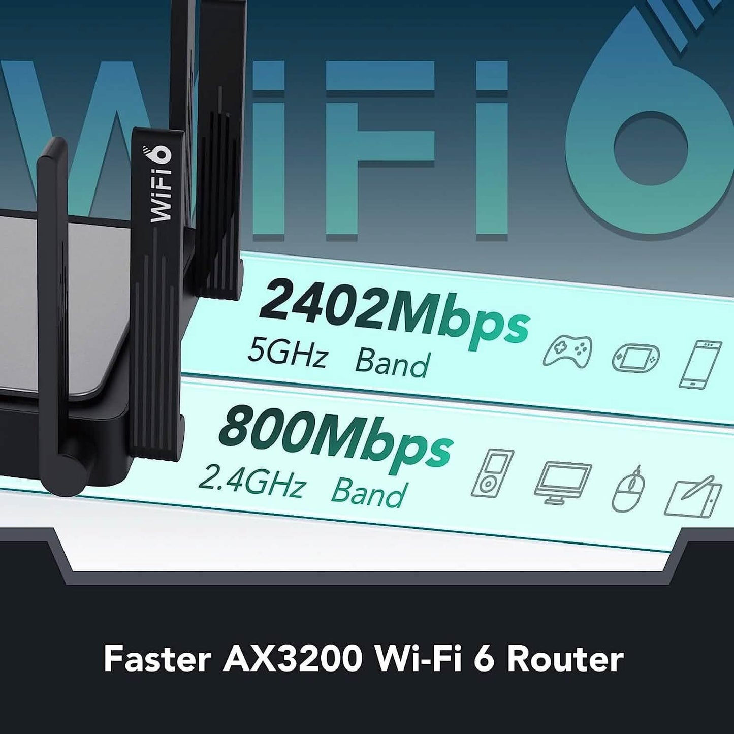 Reyee WiFi 6 AX3200 Wireless Internet High Speed Smart Router (Refurbished)