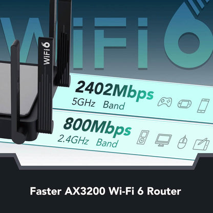 Reyee WiFi 6 Router AX3200 Wireless Internet High Speed Smart Router with 8 Omnidirectional Antennas  (Refurbished)