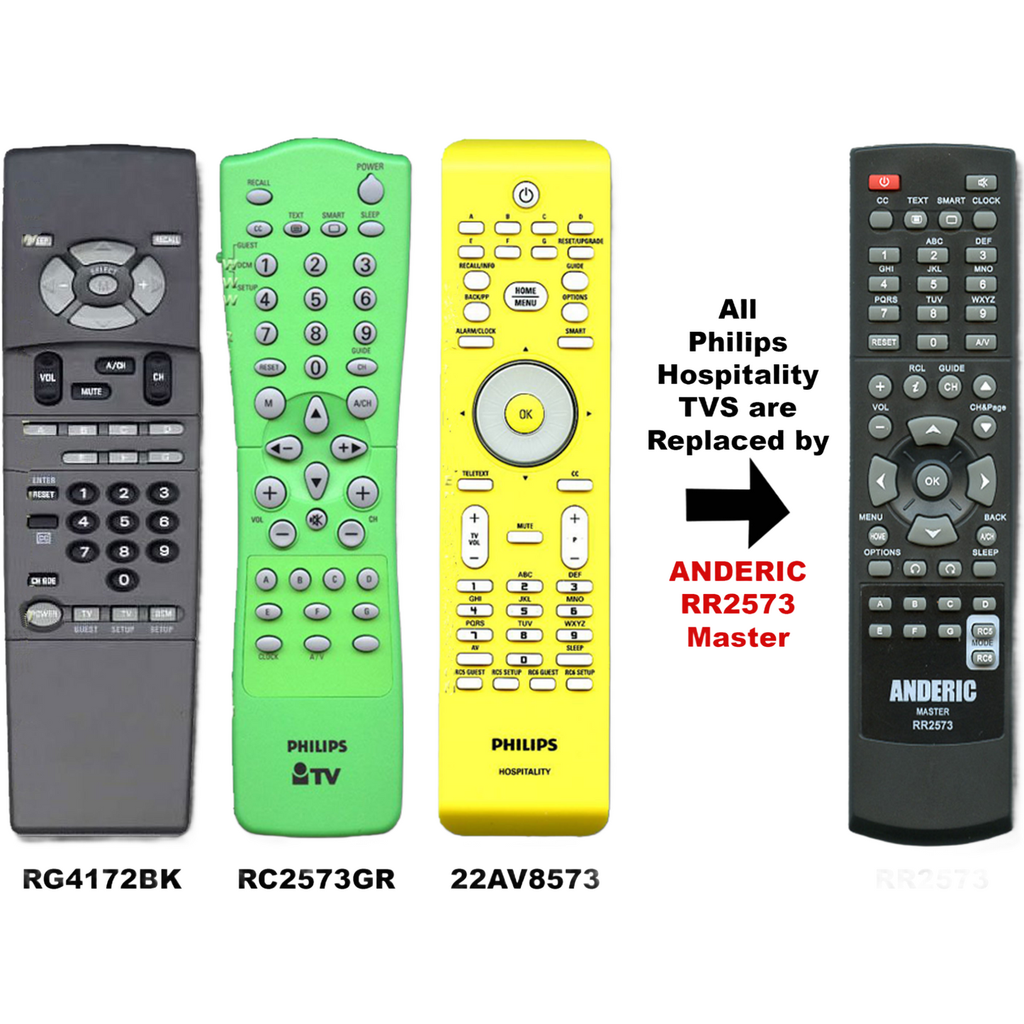 Anderic RR2573 Replacement Master/Setup Remote Control for Philips, Magnavox Hospitality TV  | RC2573GR