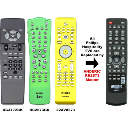 Anderic RR2573 Replacement Master/Setup Remote Control for Philips, Magnavox Hospitality TV  | RC2573GR