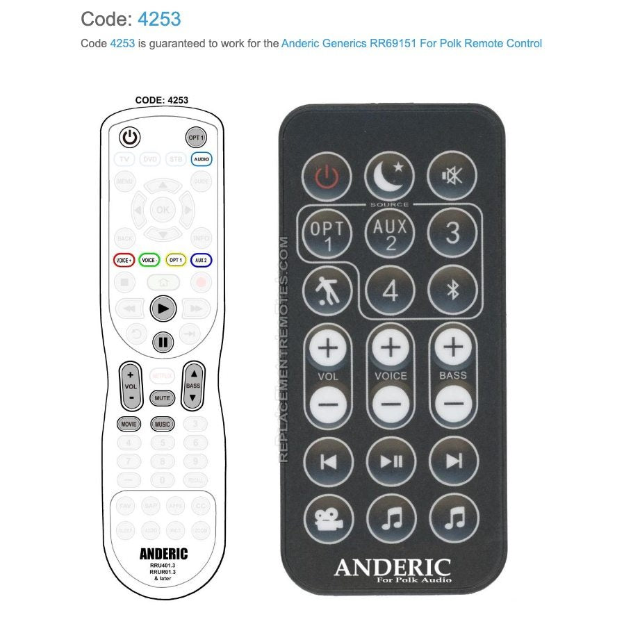 Anderic RR69151 Replacement Sound Bar Remote Control for Polk Audio RE6915-1, RE8114-1, and Others