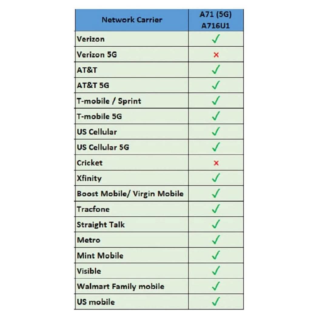 Samsung Galaxy A71 A716U 5G - Fully Unlocked (Refurbished)