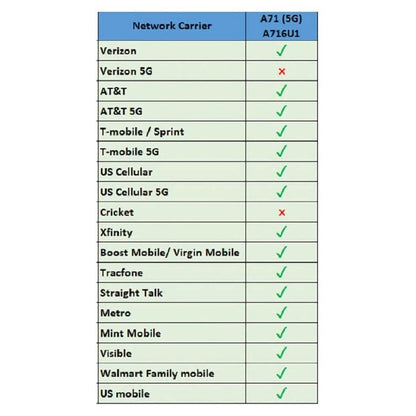 Samsung Galaxy A71 A716U 5G - Fully Unlocked (Refurbished)