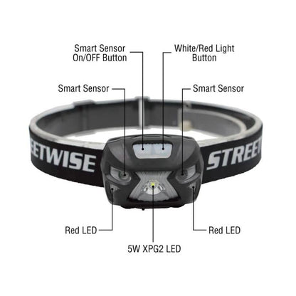 Smart Light LED Headlamp