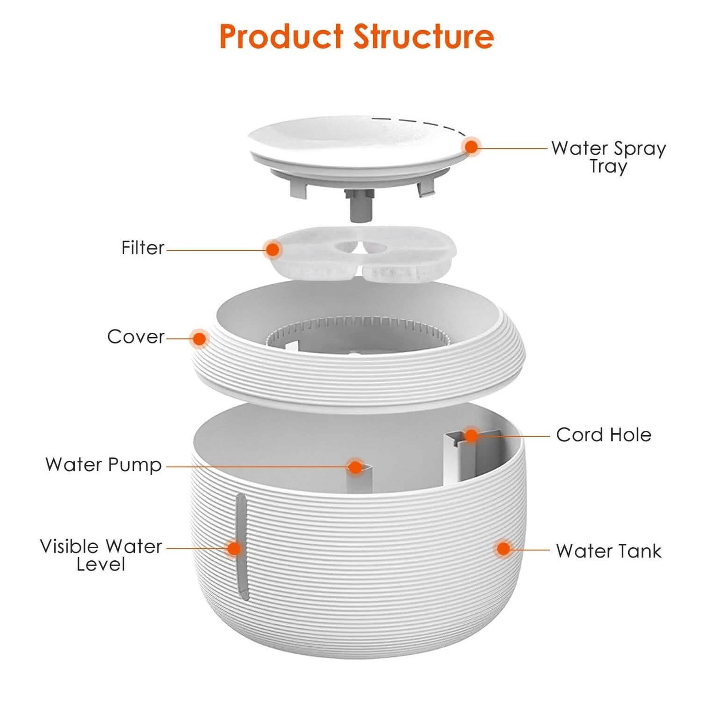 Smart Pet Drinking Fountain with LED Light 7-Pack Replaceable Water Filters