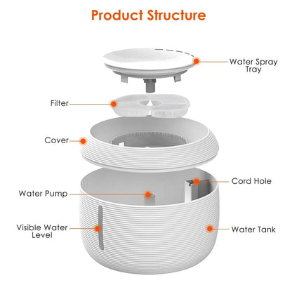 Smart Pet Drinking Fountain with LED Light 7-Pack Replaceable Water Filters