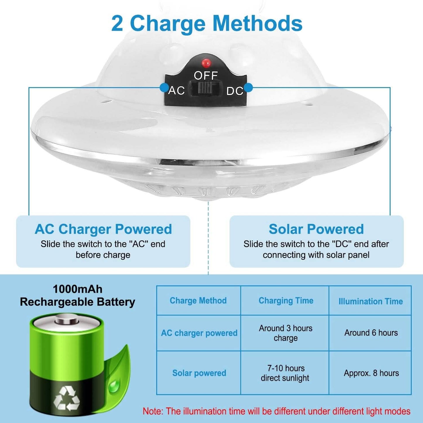 Solar Camping Light Hanging LED Bulb Lamp