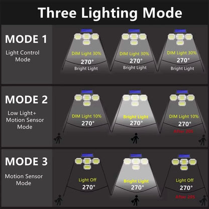 Solar Light Outdoor with Remote Control Double Motion Sensor Light 306/208 Led Wall Lamp IP65 Spotlight Exterior Garage Lighting