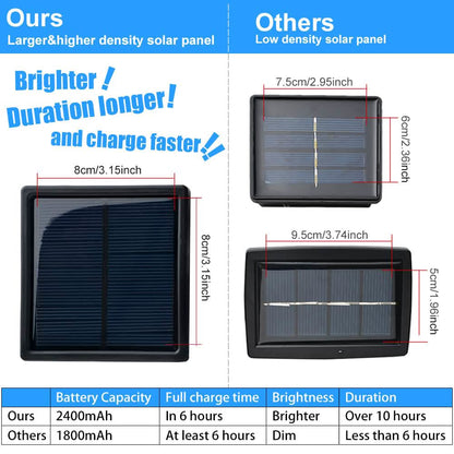 Solar Panel Powered 75.5 Ft. Warm White Rope String Fairy Lights