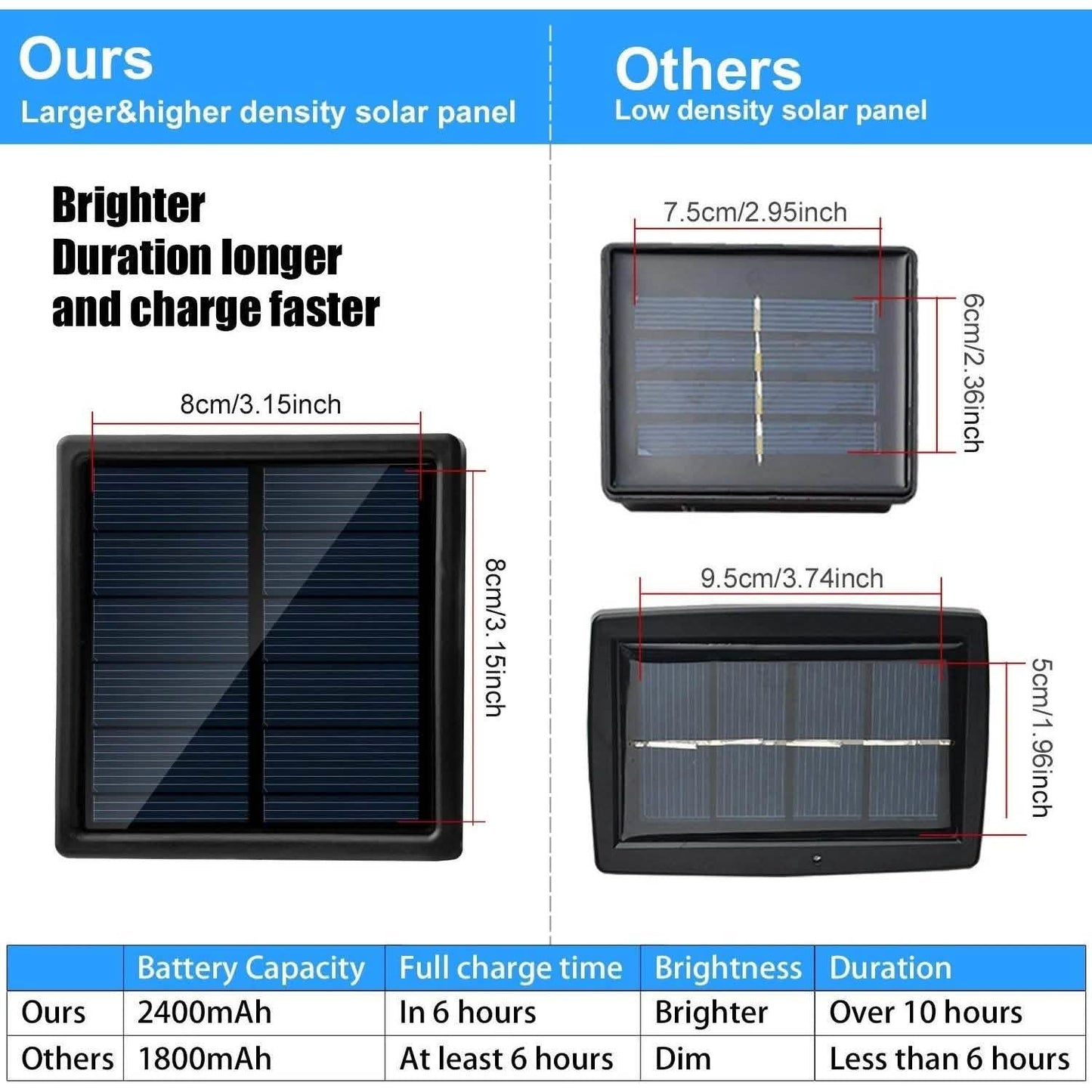 Solar Rope Lights 23m/75.5FT 200LED
