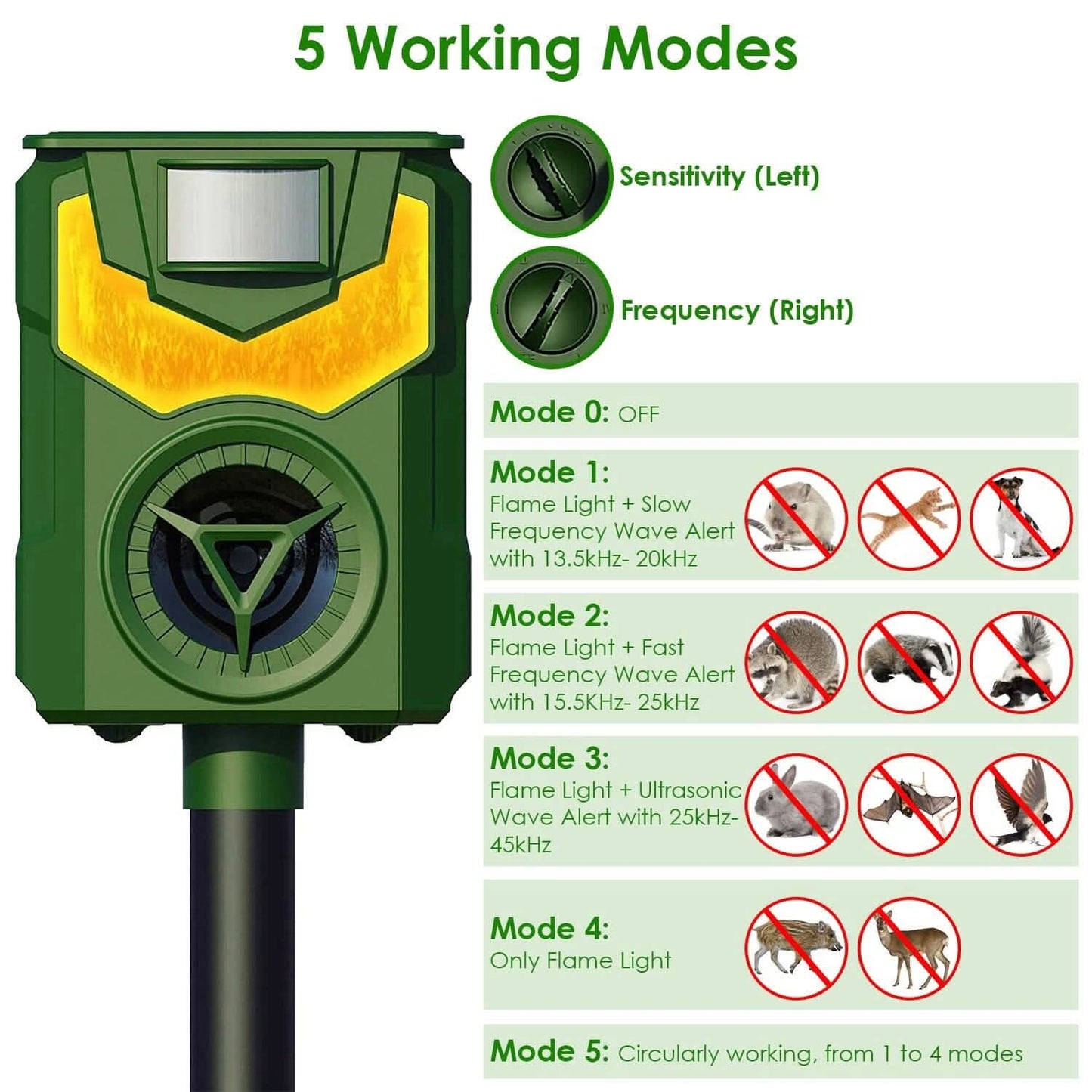 Solar Ultrasonic Animal Repeller with Flame Light USB Charge Motion Sensor