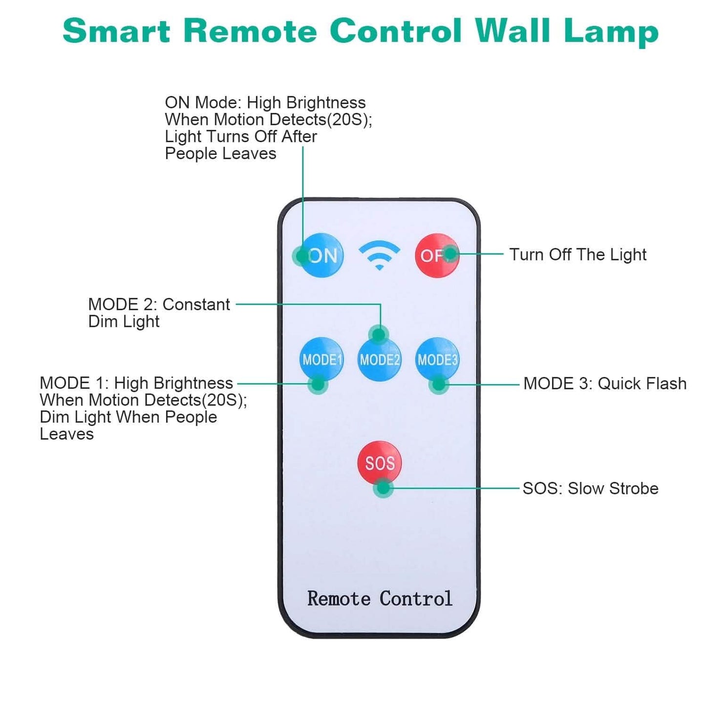 Solar Wall Light Outdoor Beads PIR Motion Sensor Remote Control Wireless Lamps