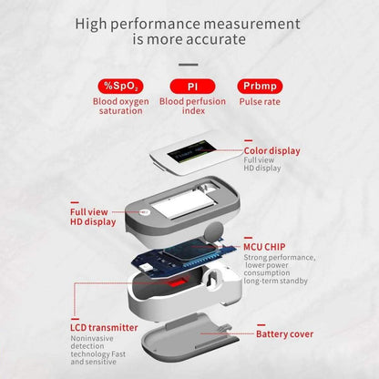 SRI Finger Tip Pulse Oximeter