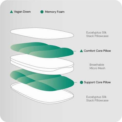 Stack Pillow with Dual Layers Balance, Adjustable Height, Suitable for All Sleeping Positions
