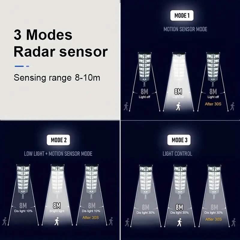 Super Bright 360 LED 3 Speed Double Row Solar Light