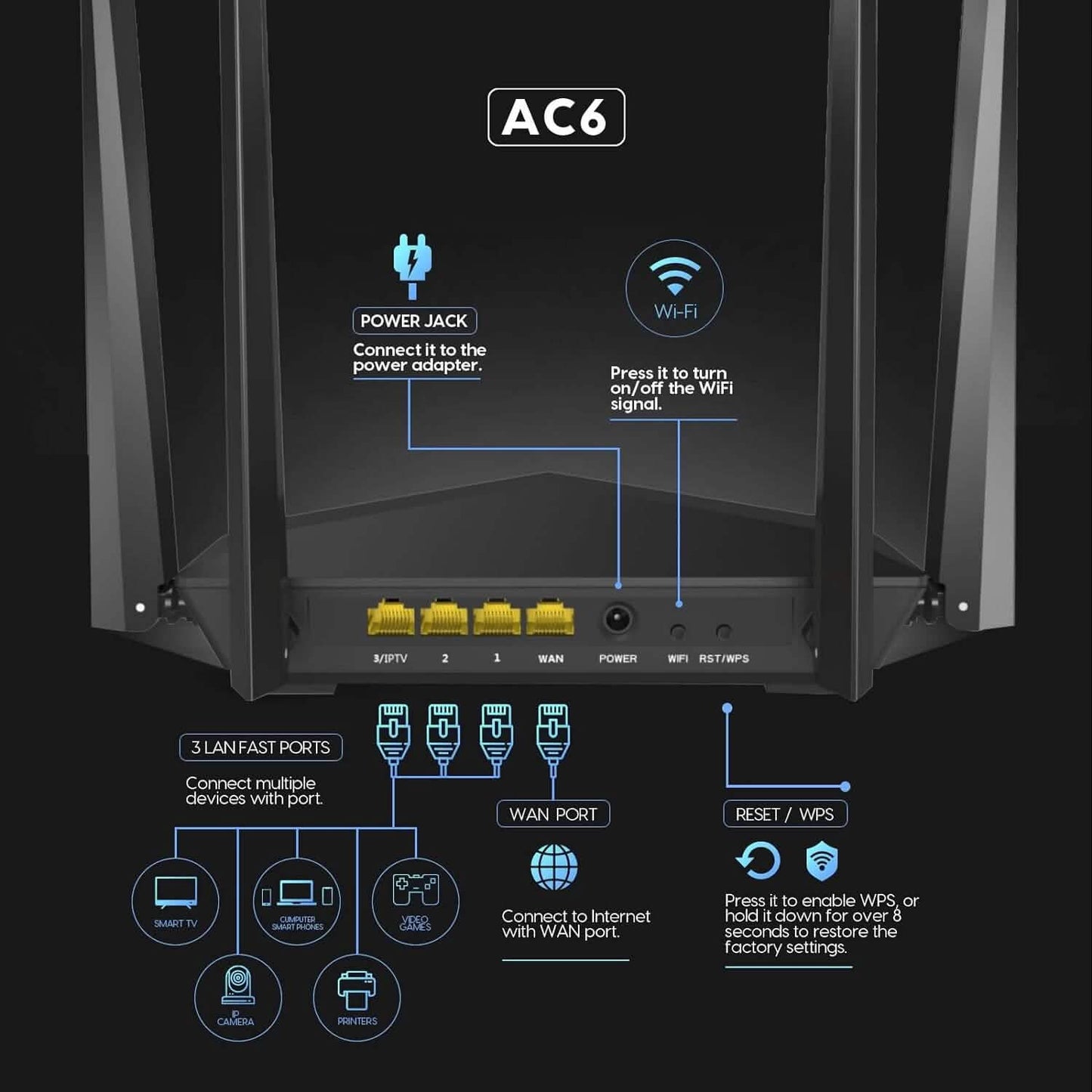 Tenda AC1200 Smart WiFi Router  (Refurbished)