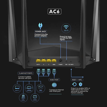 Tenda AC1200 Smart WiFi Router  (Refurbished)
