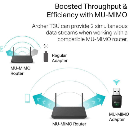 TP-Link AC1300 USB WiFi Adapter(Archer T3U)- 2.4G/5G Dual Band Wireless Network Adapte  (Refurbished)