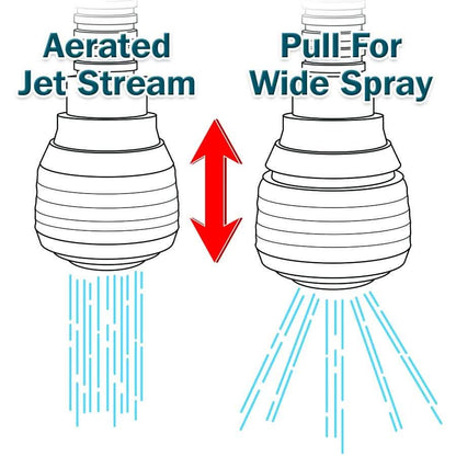 Turbo Flex Heavy Duty Faucet Sprayer