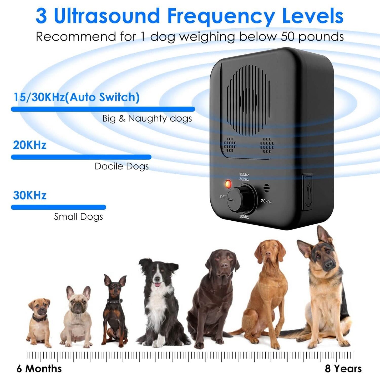 Ultrasonic Anti-Barking Device