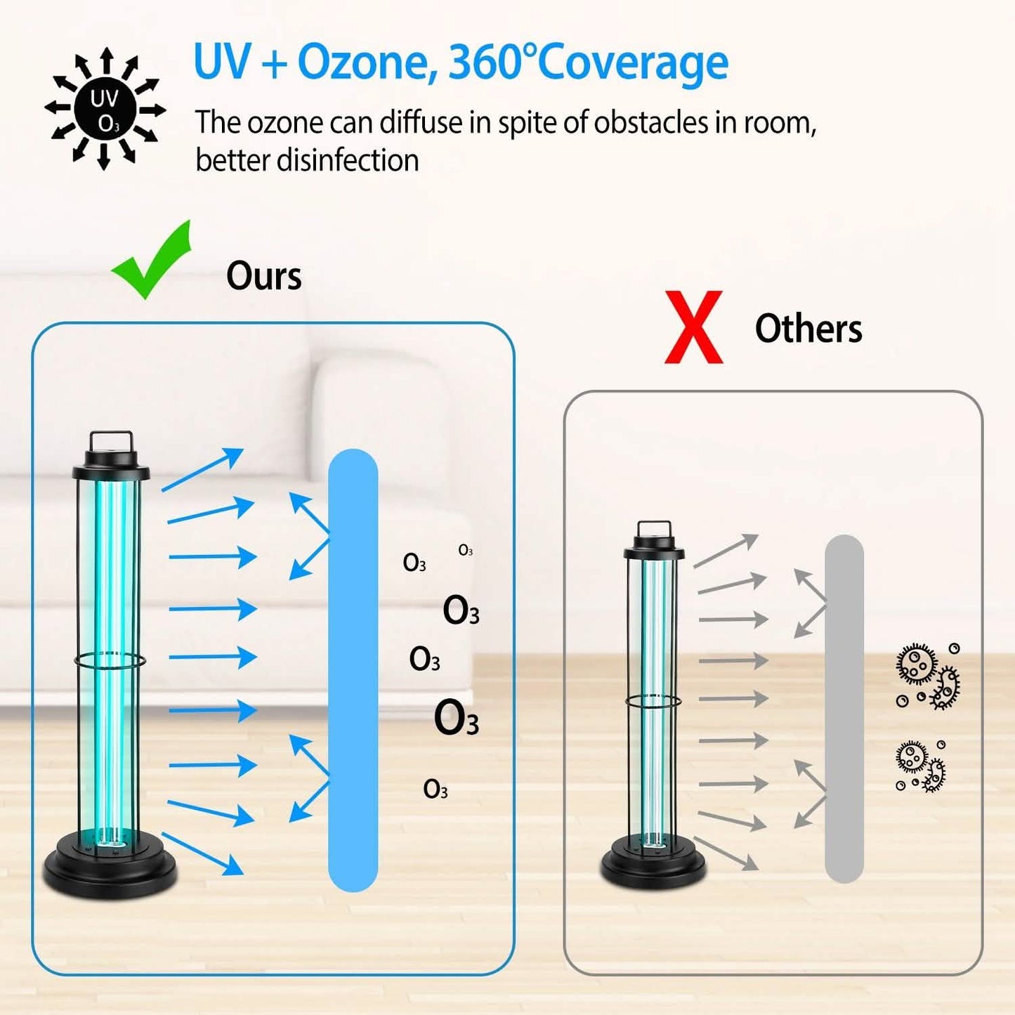 Ultraviolet Disinfection Sterilizer Tube Light