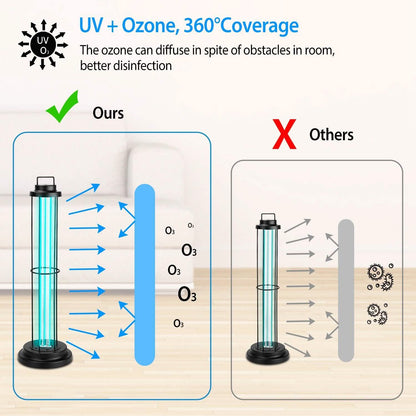 Ultraviolet Disinfection Sterilizer Tube Light