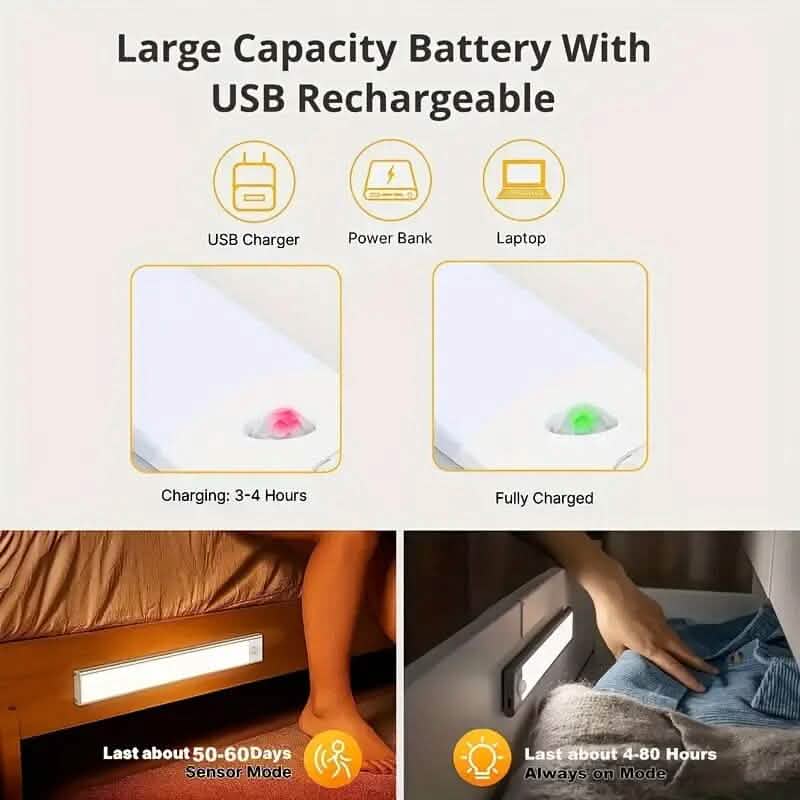 USB Rechargeable Motion Sensor Activated LED Strip Light