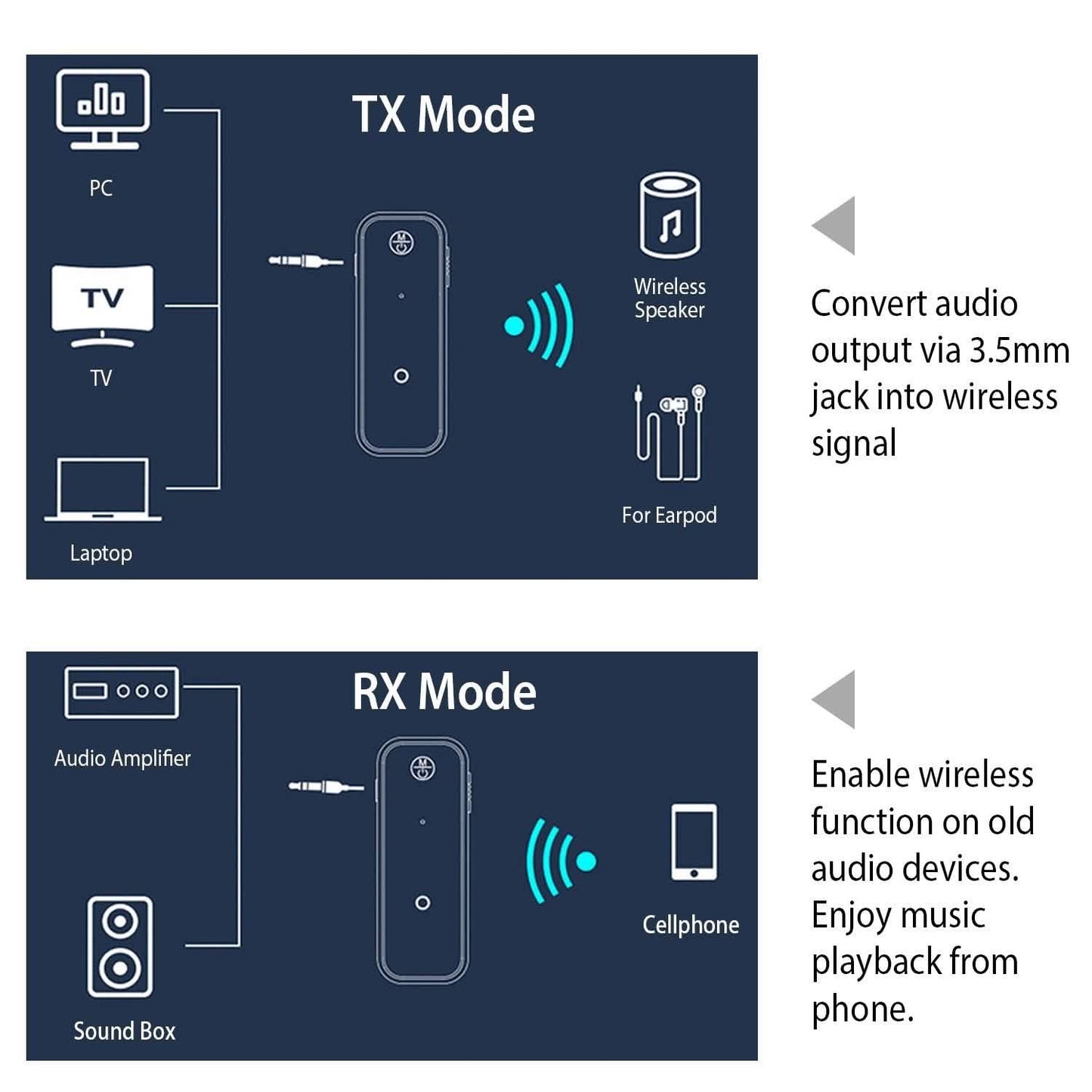 USB Wireless v5.0 Transmitter Receiver