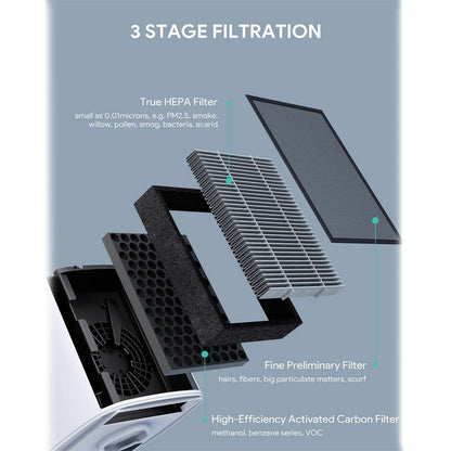 VALKIA Air Purifier CARB Certified Devices