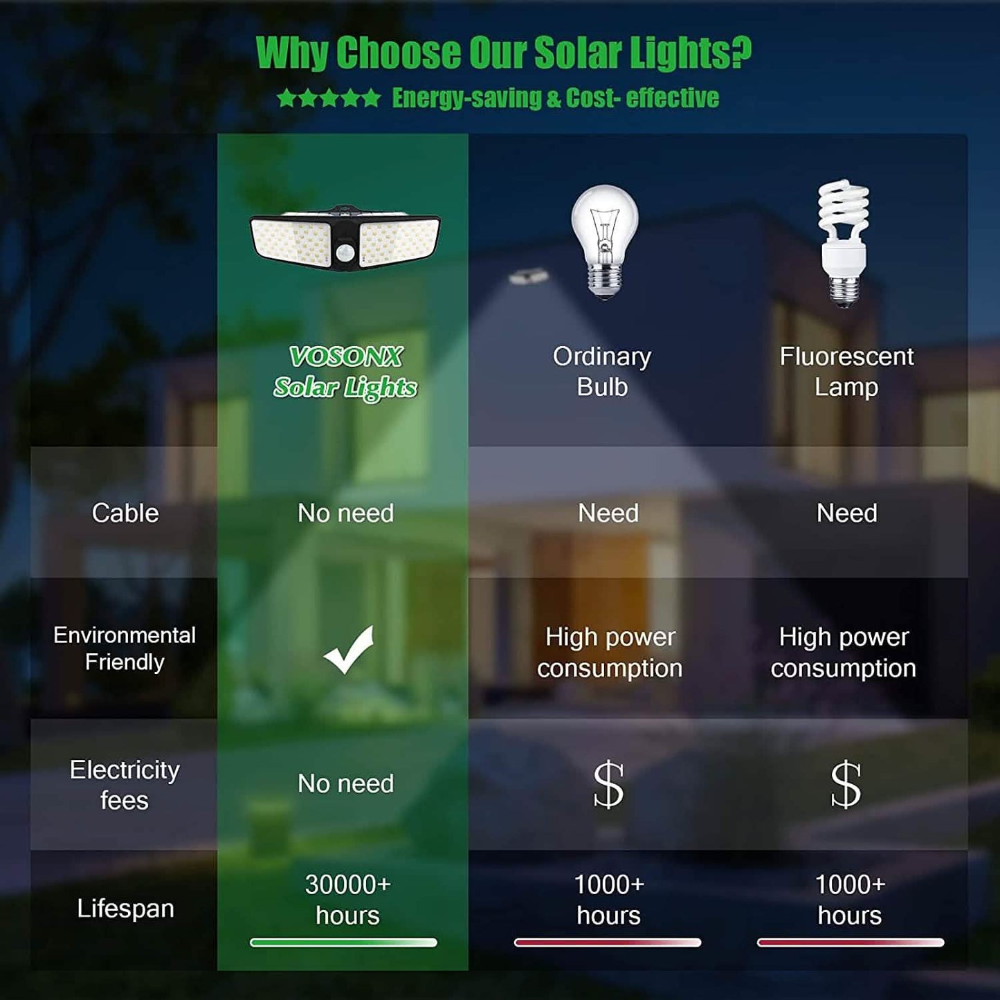 VOSONX Solar Powered Security Lights